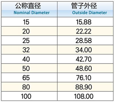 等徑接頭1.jpg